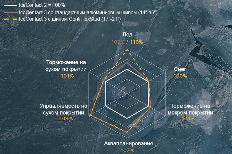 continental-icecontact-3-vs-ic2-nm050219.jpg